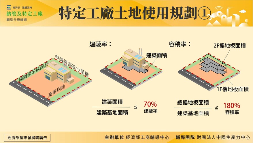 特定工廠土地使用規劃1-03