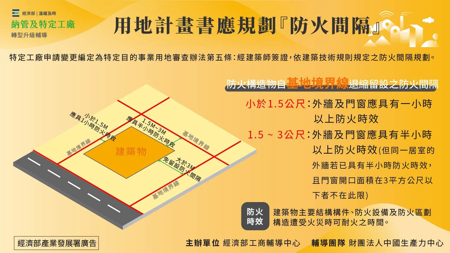 用地計劃書應規劃「防火間隔」-15