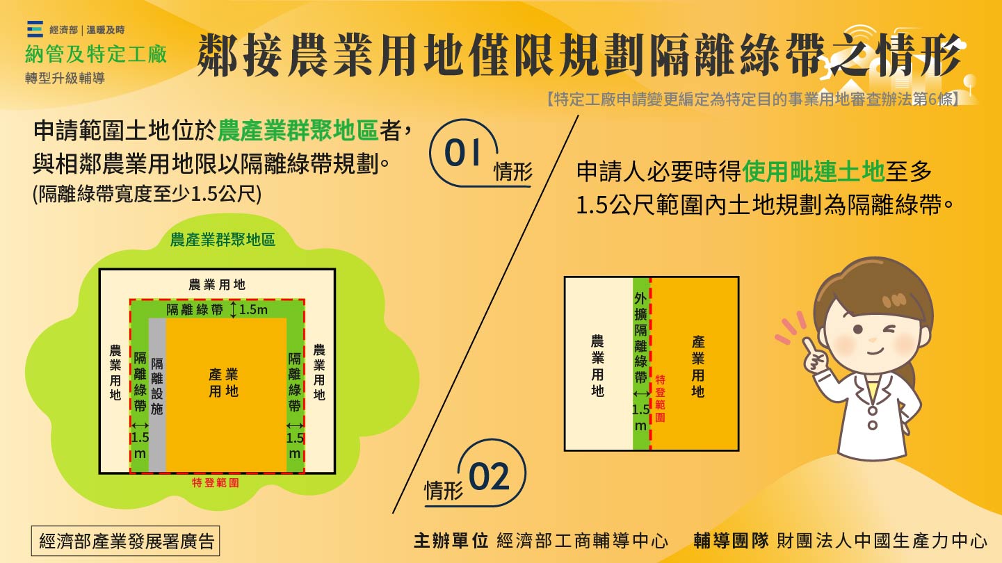 鄰接農業用地僅限規劃隔離綠帶之情形