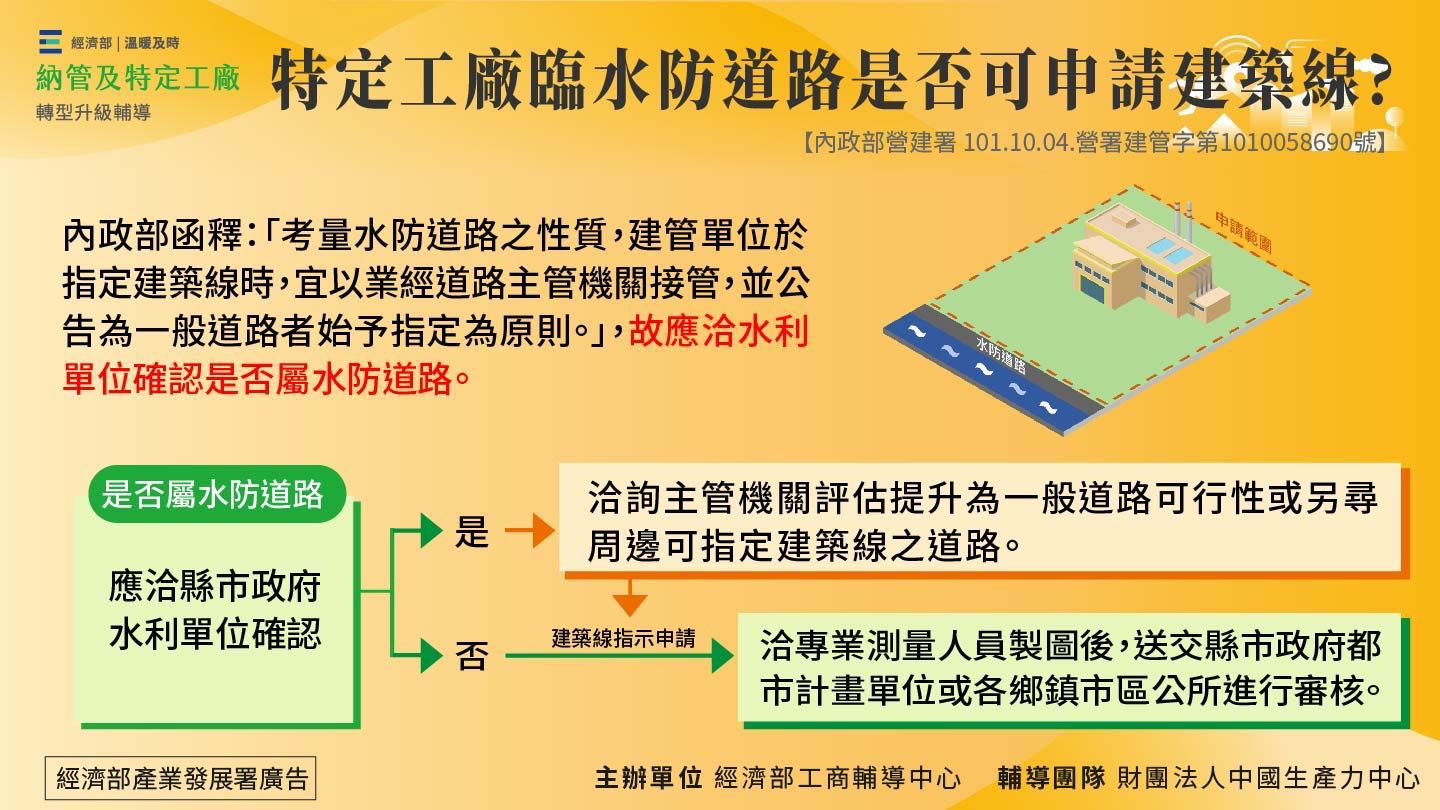 特定工廠臨水防道路是否可申請建築線