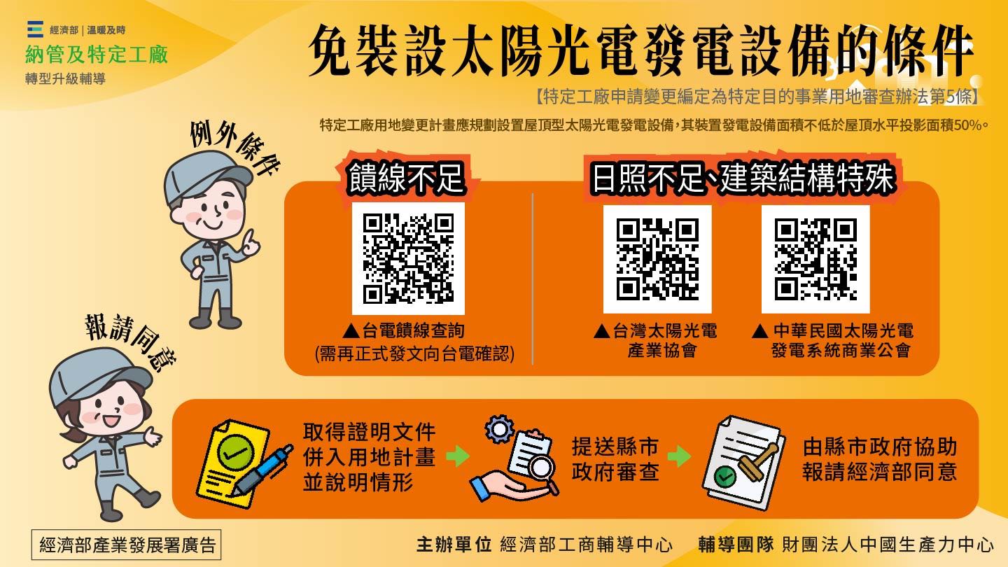 免裝設太陽光電發電設備的條件