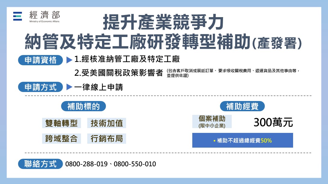 美國關稅300萬圖卡