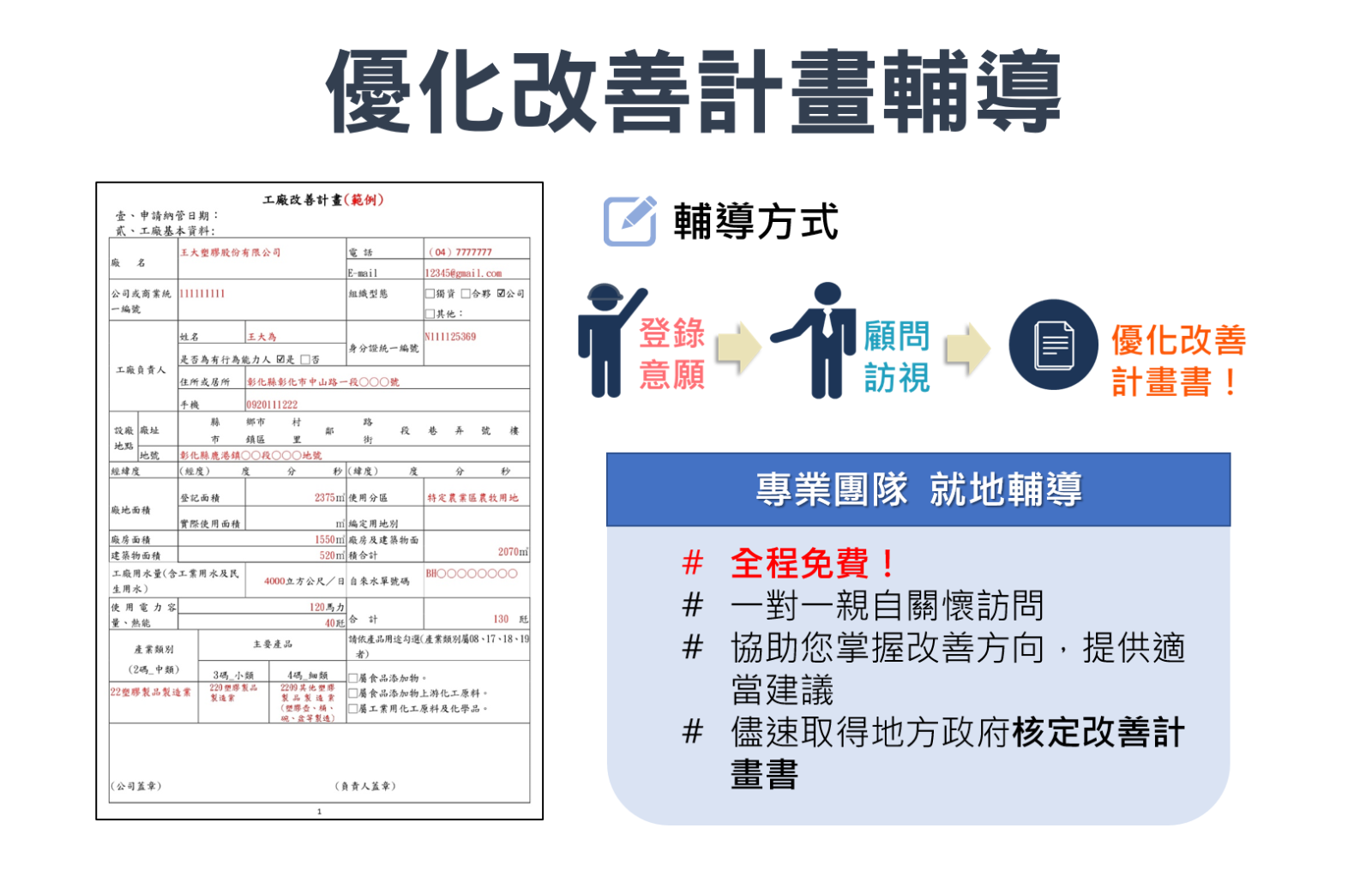 改善計畫未核定業者-2