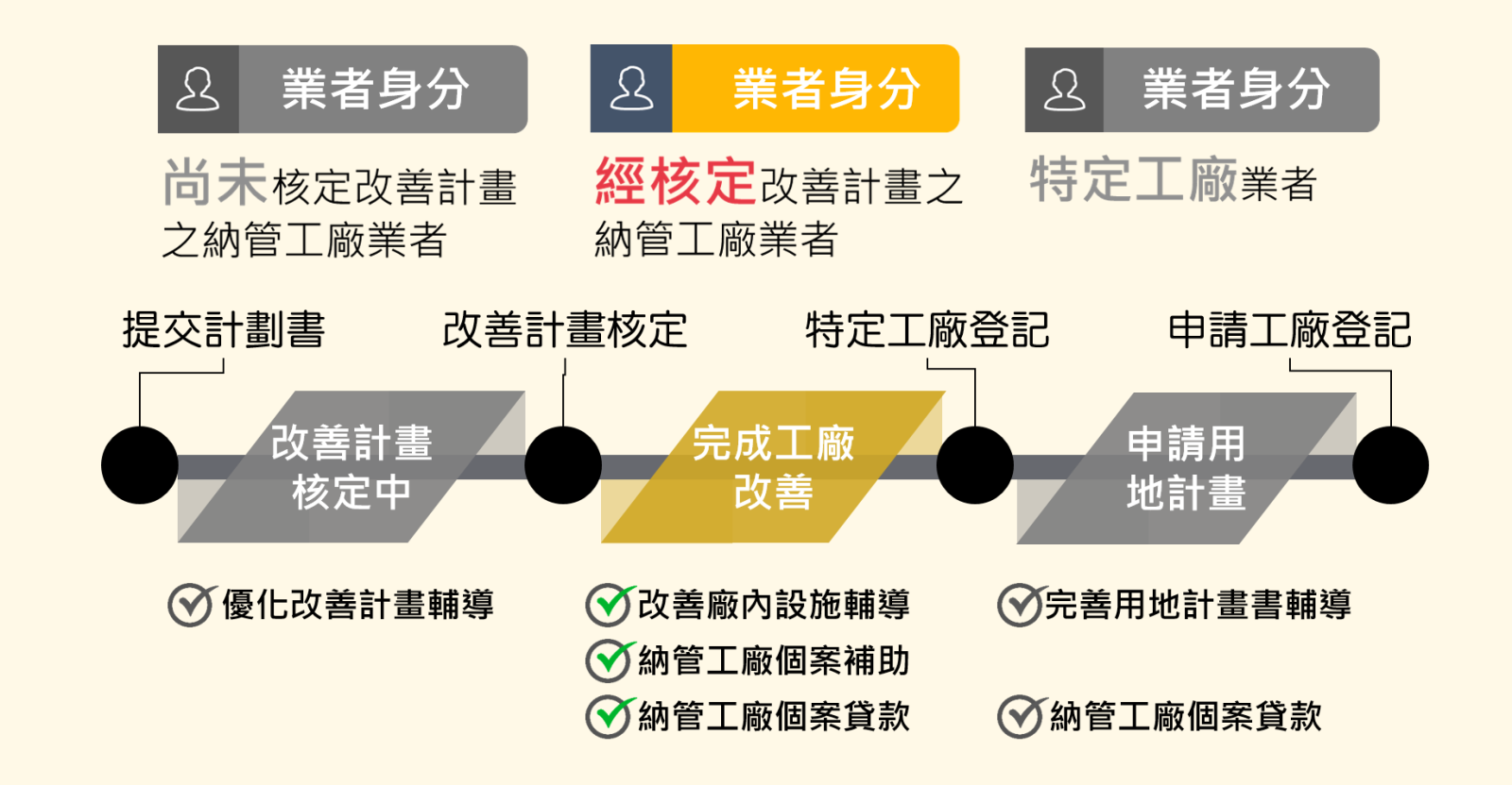 改善計畫已核定業者-1