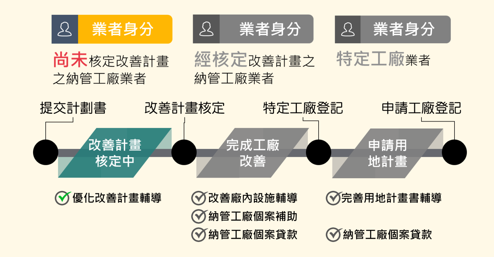 改善計畫未核定業者-1