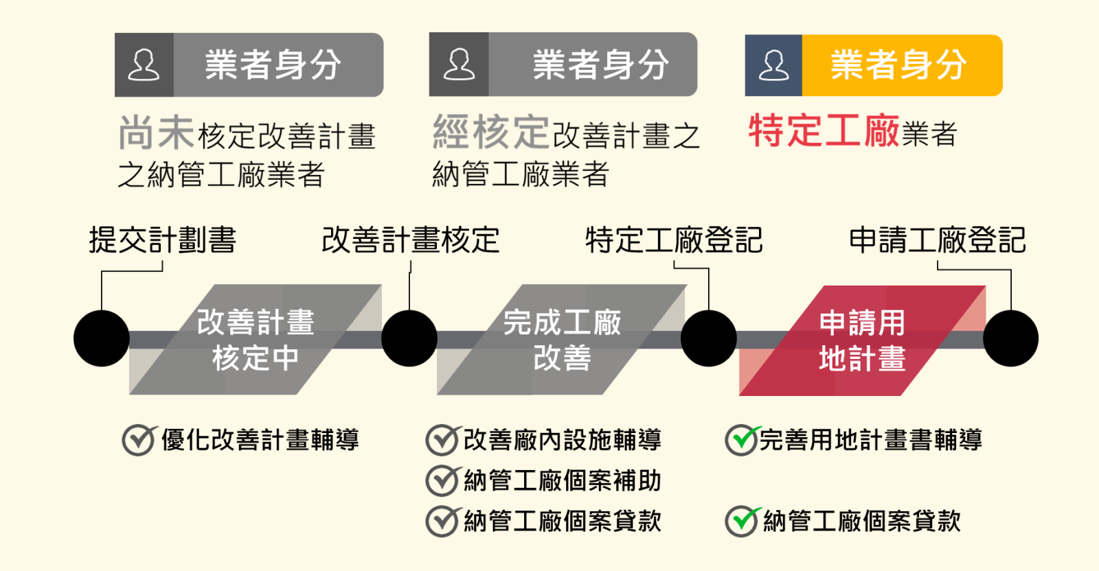 已取得特登工廠業者-1